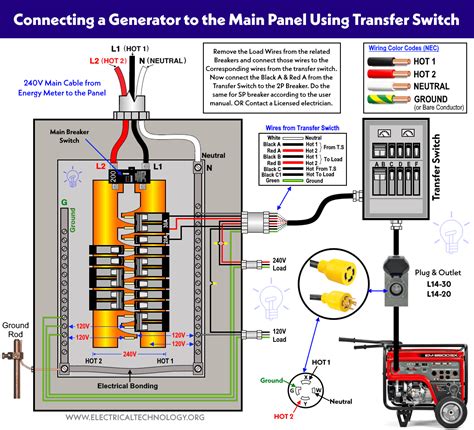 generac generator electrical box|nec code for generator wire.